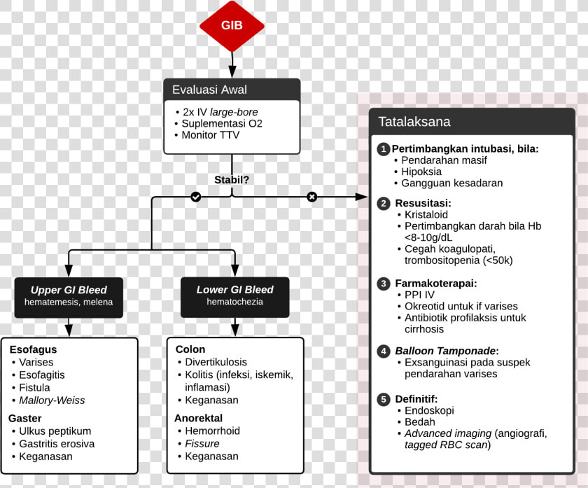 Interpretation Of Blatchford Score  HD Png DownloadTransparent PNG