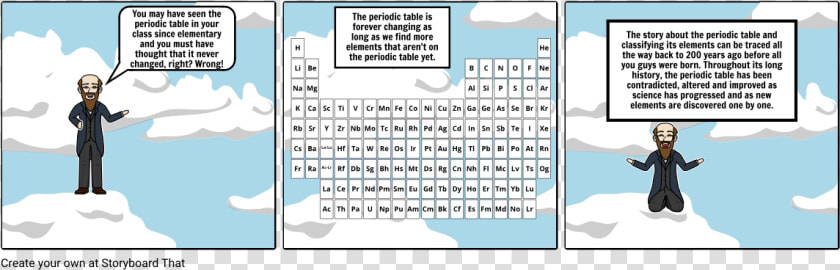 Has Science Changed Over Time  HD Png DownloadTransparent PNG