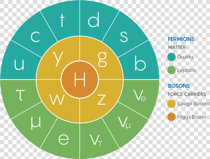 Interaction Design User Centred Design  HD Png DownloadTransparent PNG