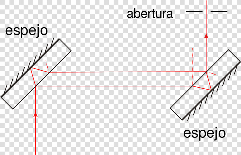 Jamin Interferometer  HD Png DownloadTransparent PNG