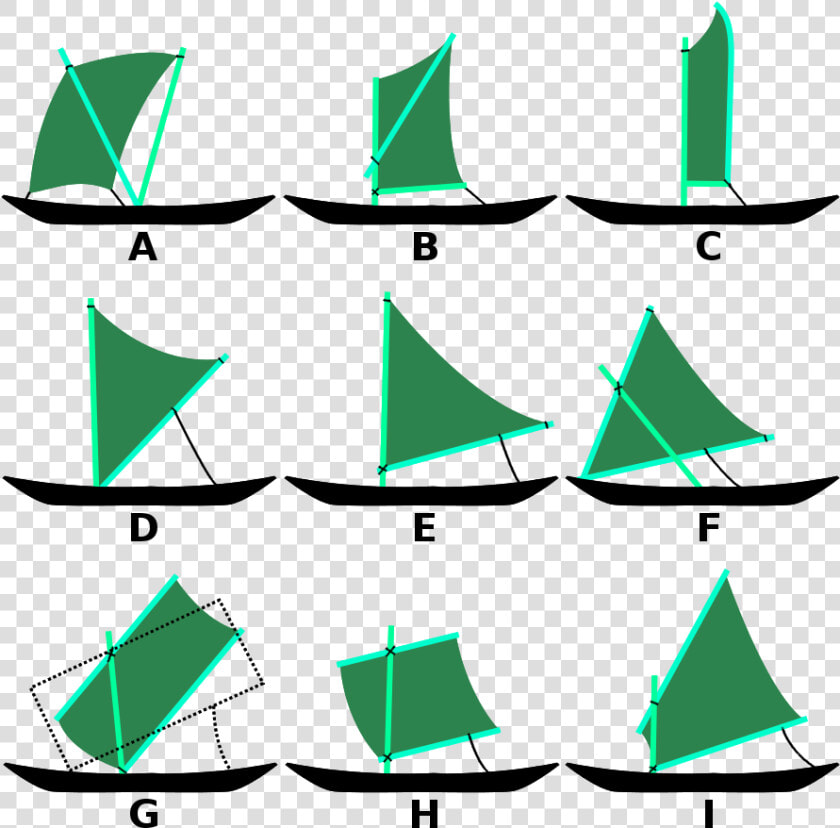 Austronesian Sail Types   Canoe Sail Rig  HD Png DownloadTransparent PNG