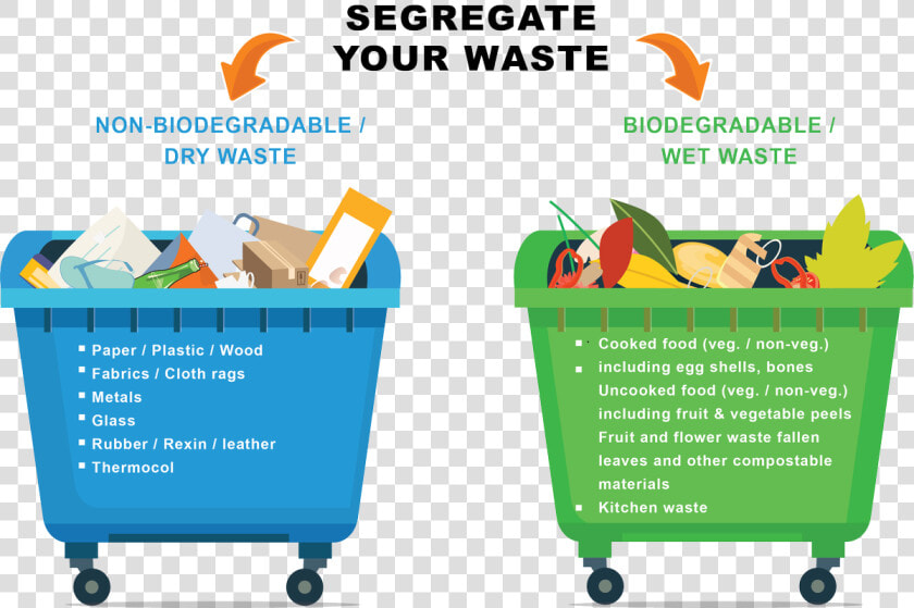 Segregation Of Biodegradable And Nonbiodegradable Waste  HD Png DownloadTransparent PNG