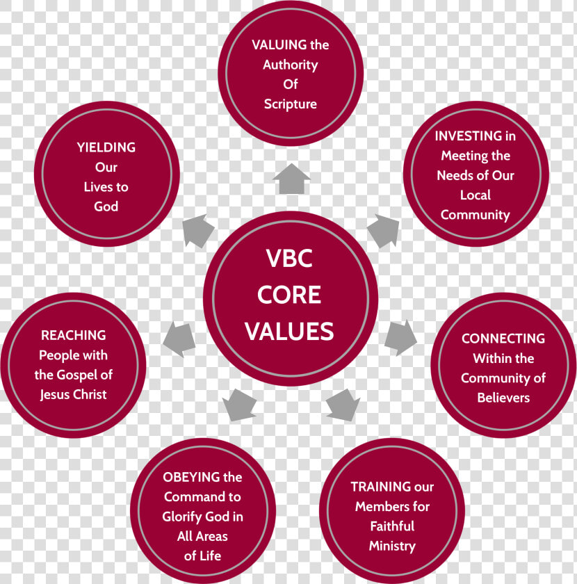 Departments Of An Organization  HD Png DownloadTransparent PNG