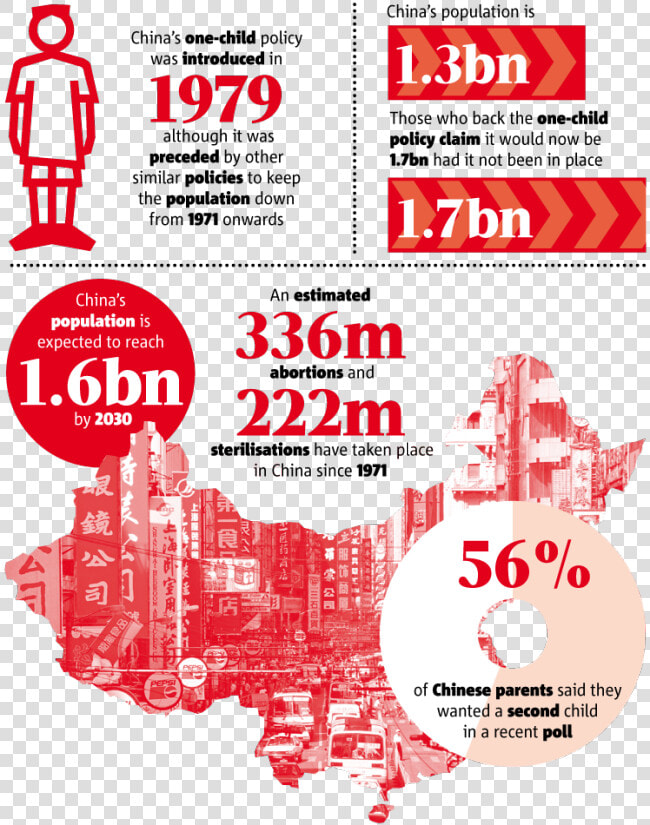 China Transparent Policy   One Child Policy Statistics  HD Png DownloadTransparent PNG