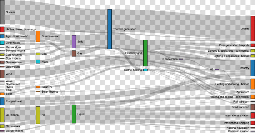 Sankey Diagram   Sankey Visualization  HD Png DownloadTransparent PNG