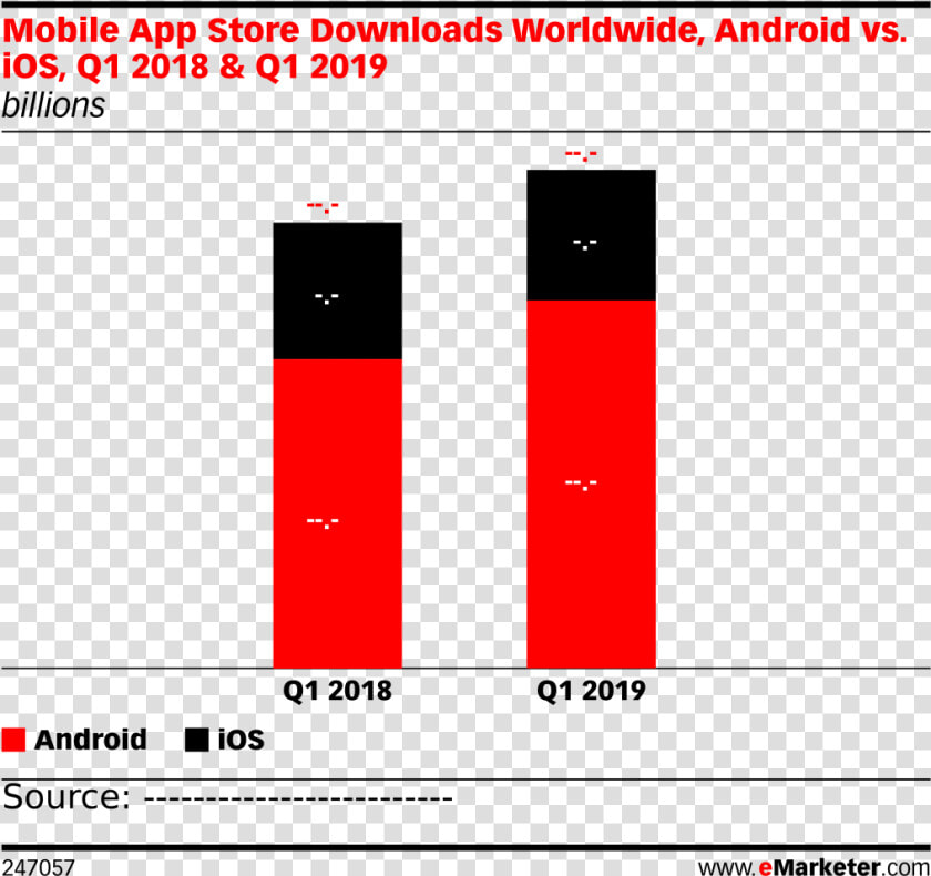 Centennials Digital Consumption Emarketer 2019  HD Png DownloadTransparent PNG