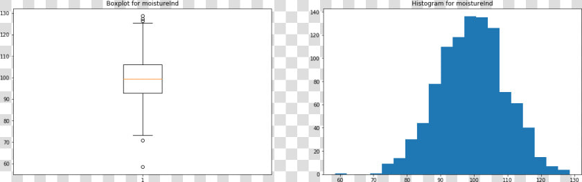 Predictive Maintenance Tutorial   Plot  HD Png DownloadTransparent PNG