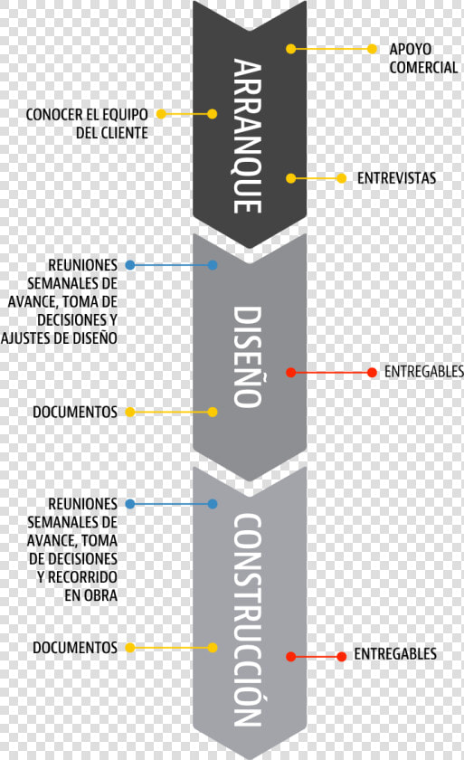 Proceso Doss Arq   Diseños Y Procesos De Construcción  HD Png DownloadTransparent PNG