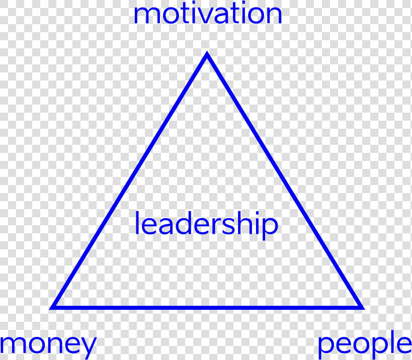 Equilateral Triangle Of Success   Cg13  HD Png DownloadTransparent PNG