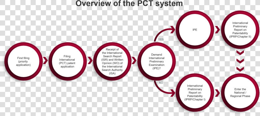 Pct System   Circle  HD Png DownloadTransparent PNG