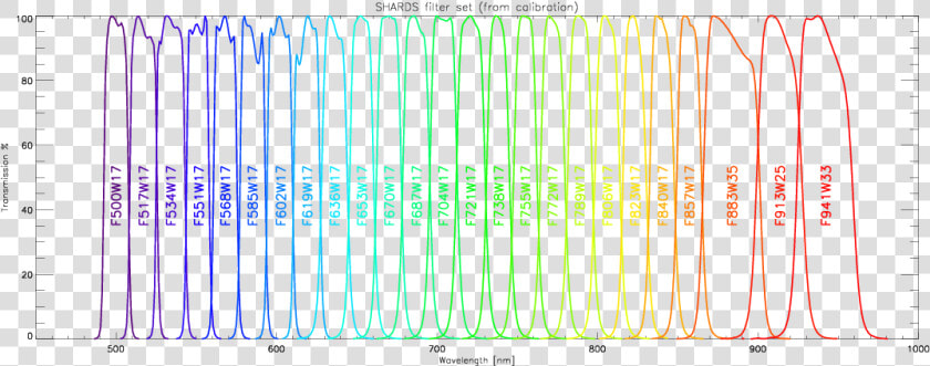 Transmission Curves For Shards Filter Set   Parallel  HD Png DownloadTransparent PNG