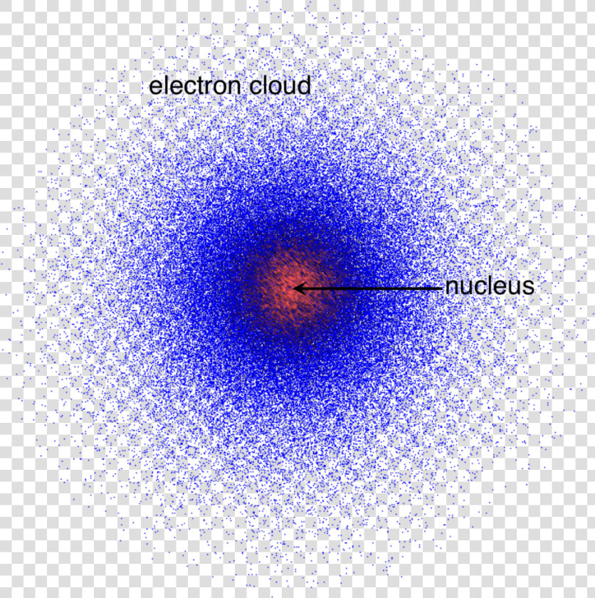 Transparent Atom Electron   Erwin Schrödinger Atomic Model  HD Png DownloadTransparent PNG