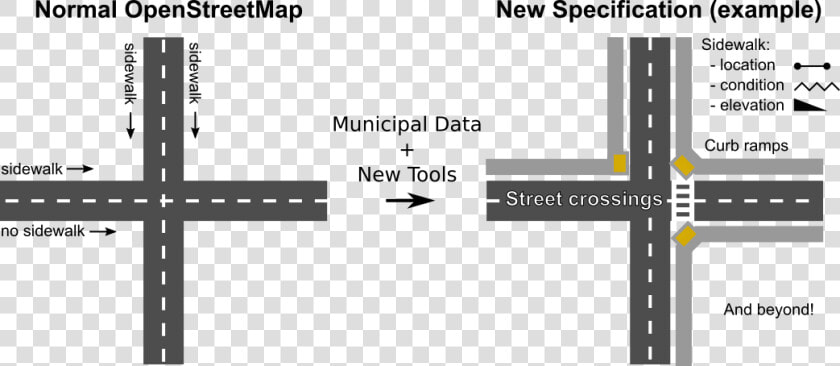 Openstreetmap Sidewalk  HD Png DownloadTransparent PNG