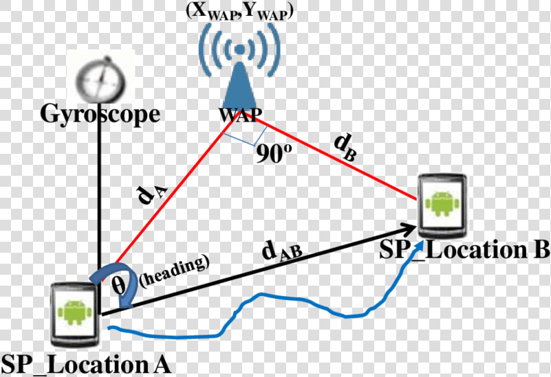 Access Point Icon  HD Png DownloadTransparent PNG