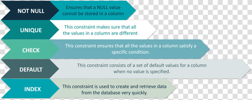 Constraints Used In Database   Tan  HD Png DownloadTransparent PNG