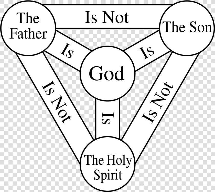 Holy Trinity Diagram  HD Png DownloadTransparent PNG