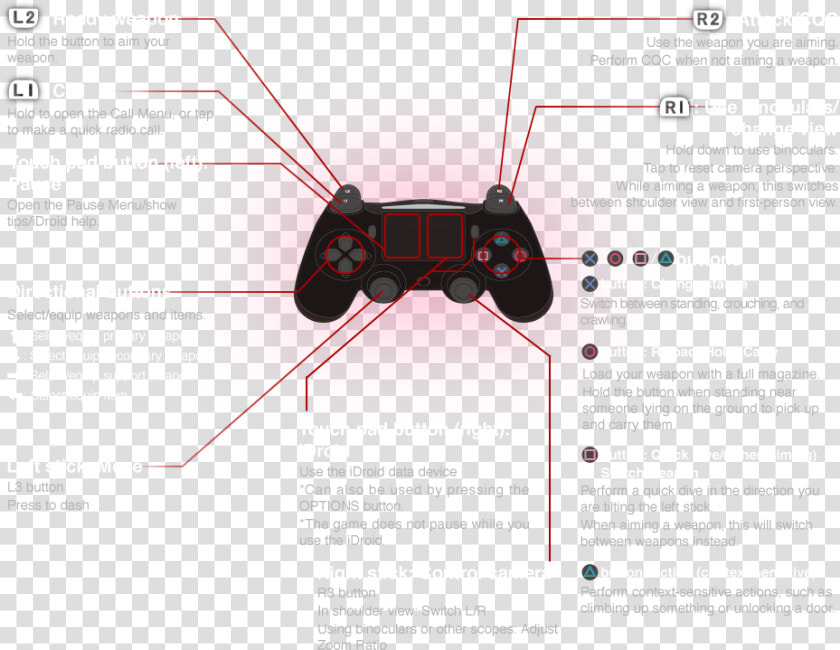 アクションタイプ   Bioshock Infinite Controls Ps4  HD Png DownloadTransparent PNG