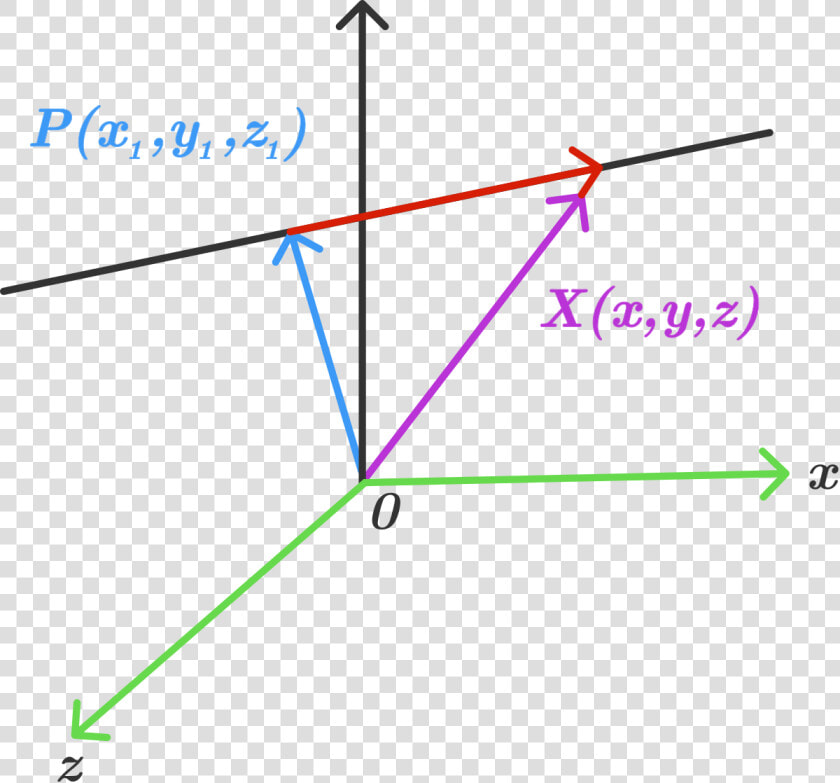 Geometric Line Png   Equation Of A Line In 3d  Transparent PngTransparent PNG