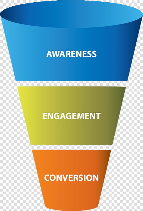 Marketing Funnel 3 Stages  HD Png DownloadTransparent PNG