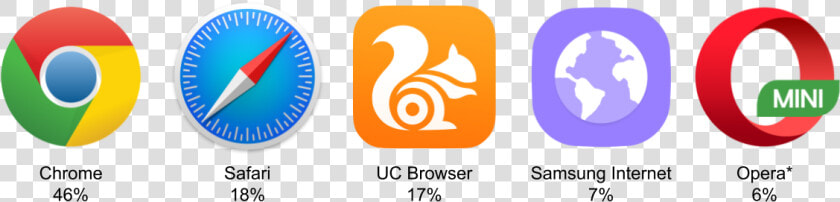 Browsers Clipart Browser Window   Uc Browser  HD Png DownloadTransparent PNG