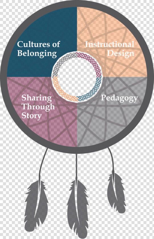 Sense Of Belonging Aboriginal  HD Png DownloadTransparent PNG