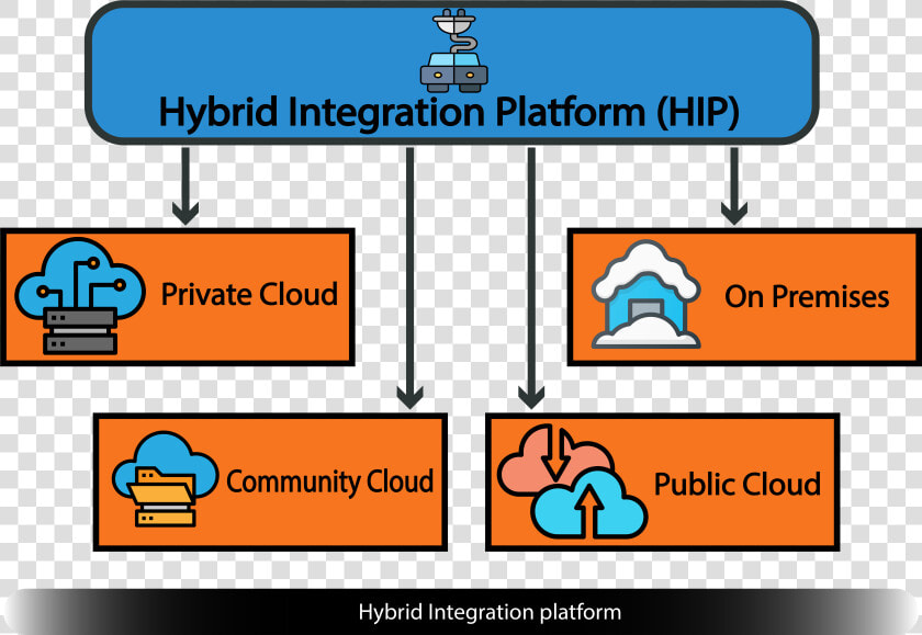 Integration Png  Transparent PngTransparent PNG