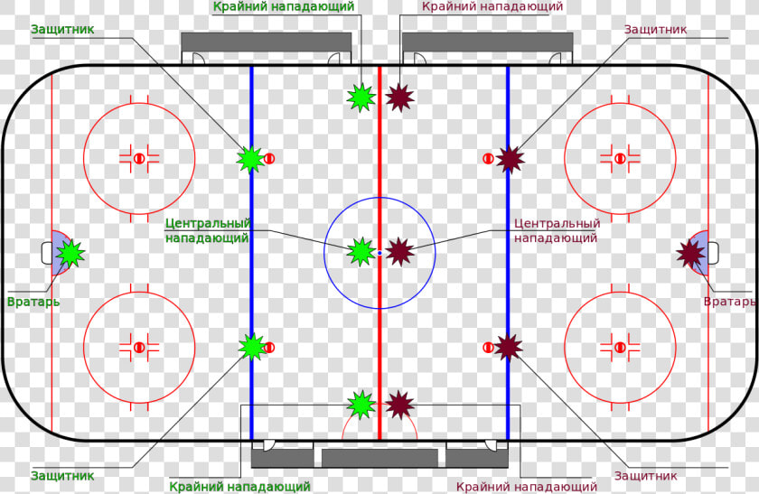 Ice Hockey Rink  HD Png DownloadTransparent PNG