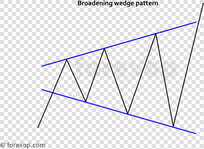 Broadening Wedge   Triangle  HD Png DownloadTransparent PNG