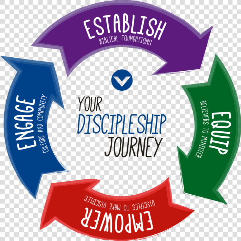 Honor God Make Disciples  HD Png DownloadTransparent PNG