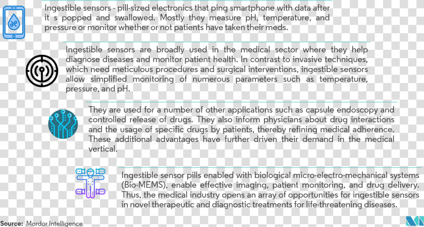 Ingestible Sensors Market  HD Png DownloadTransparent PNG