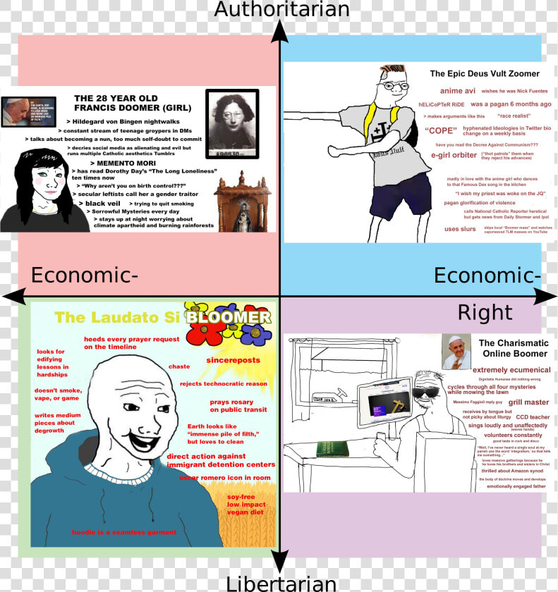 Jeffrey Epstein Political Compass  HD Png DownloadTransparent PNG