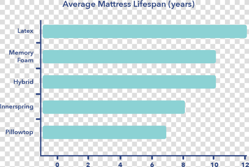 Firmness Types Of Mattresses  HD Png DownloadTransparent PNG