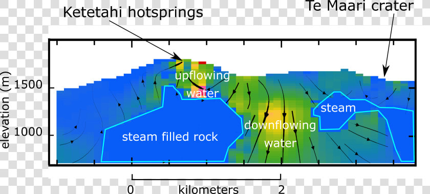 Cross Section Of The Area Between Ketetahi Hot Springs  HD Png DownloadTransparent PNG