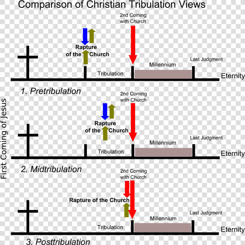 Pre Tribulation Rapture  HD Png DownloadTransparent PNG