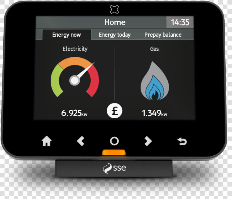 In home Display Dashboard Showing Readings For Gas   Sse New Smart Meter  HD Png DownloadTransparent PNG