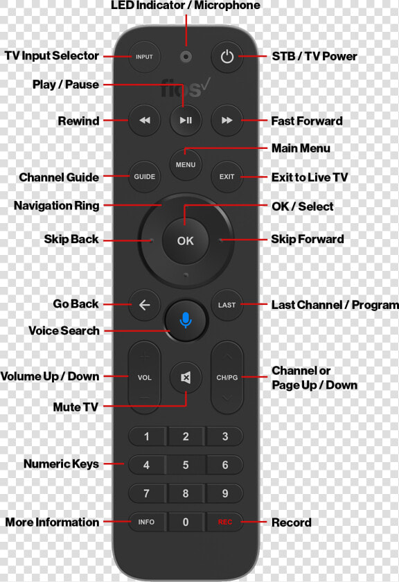 Fios Tv Voice Remote   Fios Tv One Remote  HD Png DownloadTransparent PNG