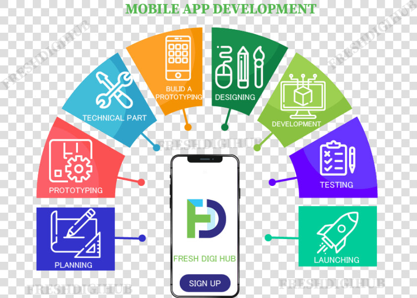 Mobile App Development Services In Chennai   Manganese Mineral In Body  HD Png DownloadTransparent PNG