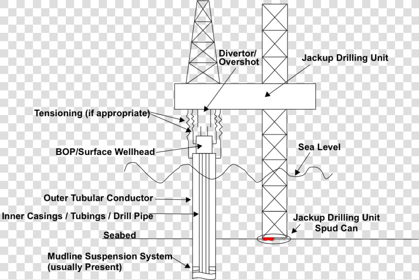 Bop Riser Jack Up  HD Png DownloadTransparent PNG