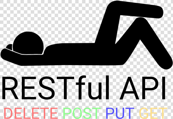 Restful Api   Rest Assured  HD Png DownloadTransparent PNG