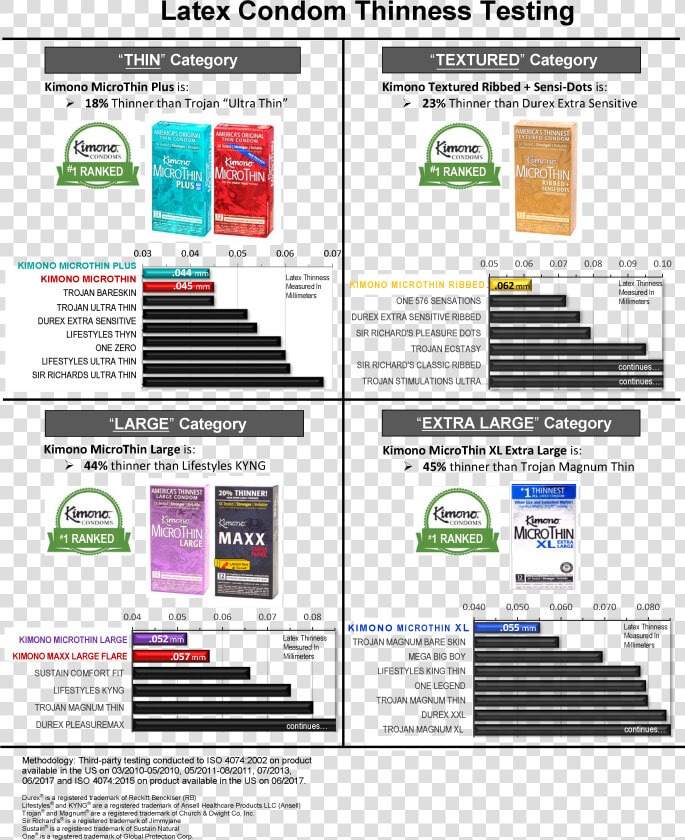 Lifestyle Condoms Size Chart  HD Png DownloadTransparent PNG