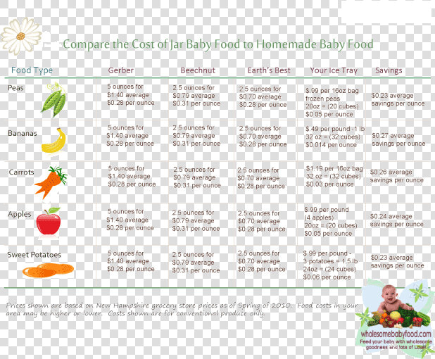 Make Your Own Diet Chart  HD Png DownloadTransparent PNG