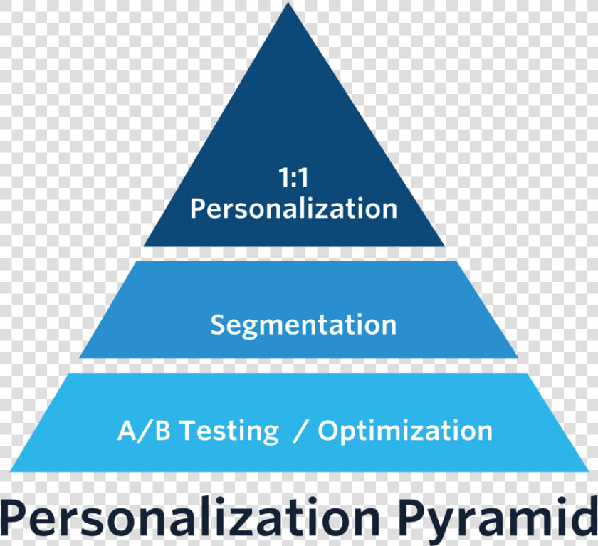 Personalization Pyramid  HD Png DownloadTransparent PNG