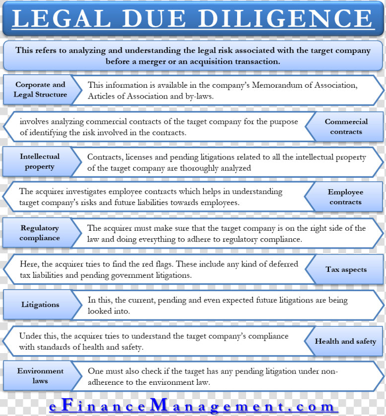 Legal Due Diligence   Differences Between Financial Accounting  HD Png DownloadTransparent PNG