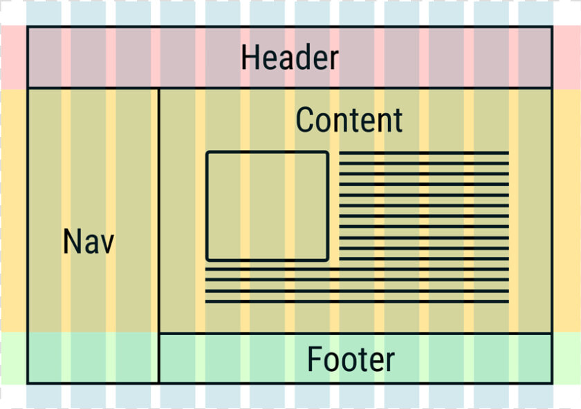 There S No Way To Align Elements Across Multiple Flexbox   Estilos De Paginas Web Css  HD Png DownloadTransparent PNG