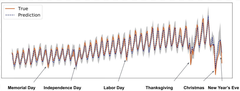 Compute Uncertainty Bayesian Neural Network Edward  HD Png DownloadTransparent PNG