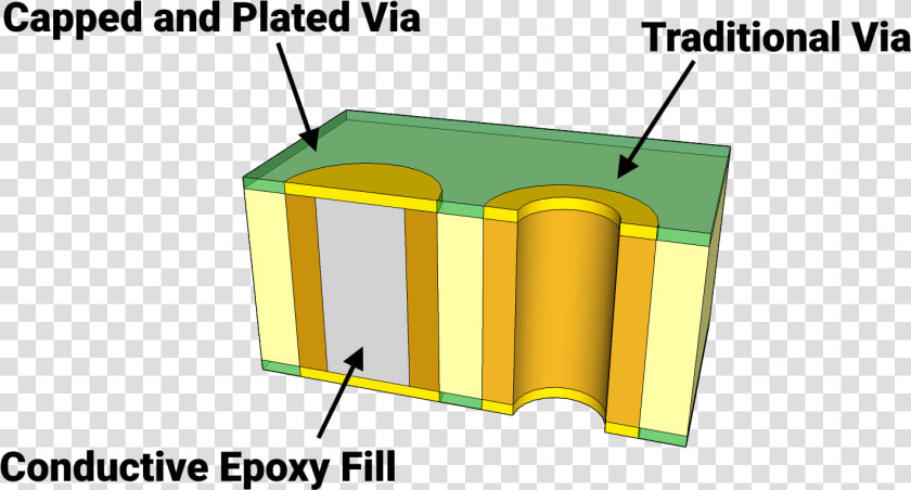 Via Pcb  HD Png DownloadTransparent PNG