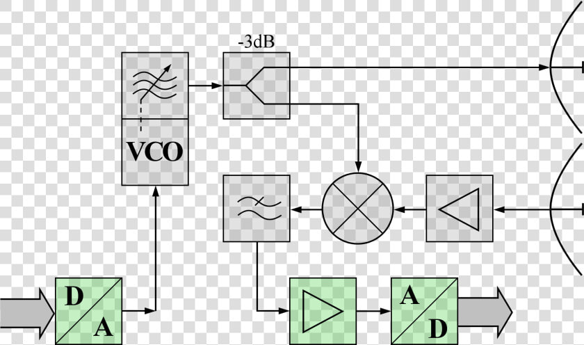 Bsp Fmcw radar   Fmcw Radar Block Diagram  HD Png DownloadTransparent PNG