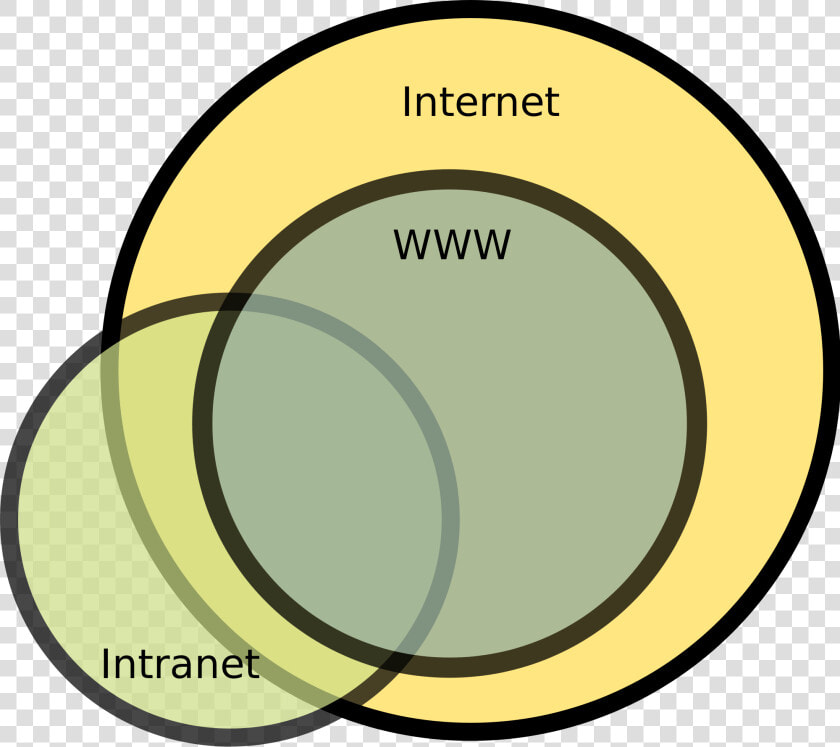 The Internet Vs   Internet Vs World Wide Web Vs Intranet  HD Png DownloadTransparent PNG