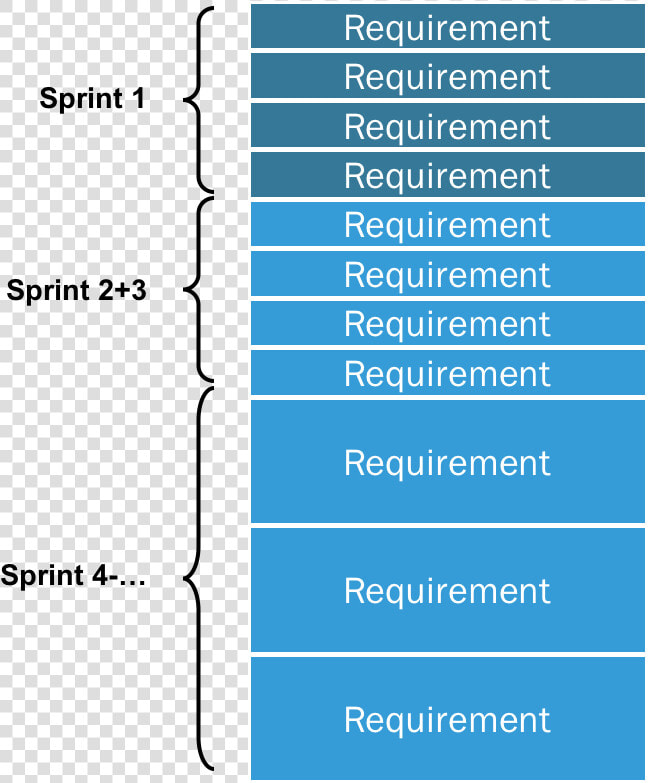 What Is A Product Backlog   Product Backlog  HD Png DownloadTransparent PNG