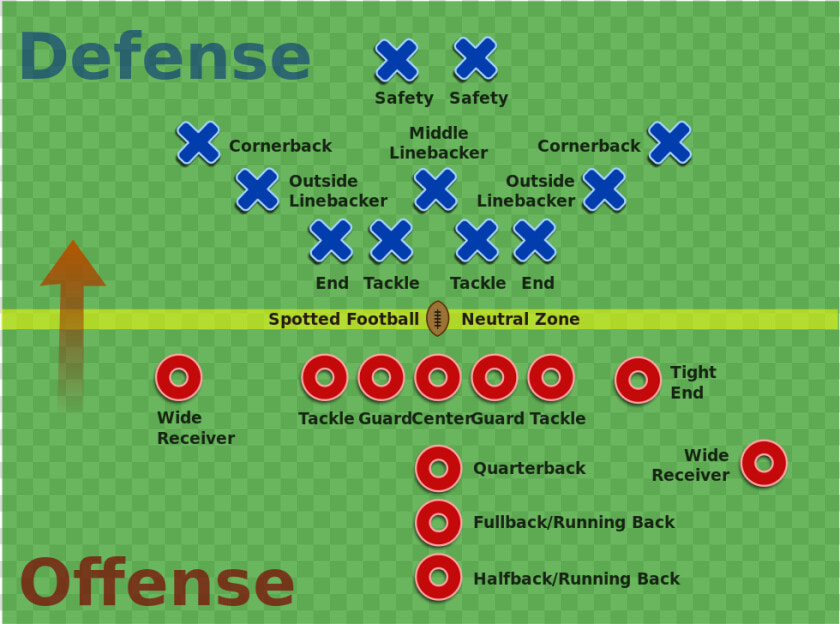 Football Line Positions  HD Png DownloadTransparent PNG